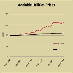 Adelaide Utilities Prices
